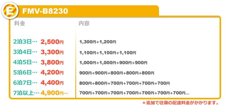 FMV B8230レンタル料金表